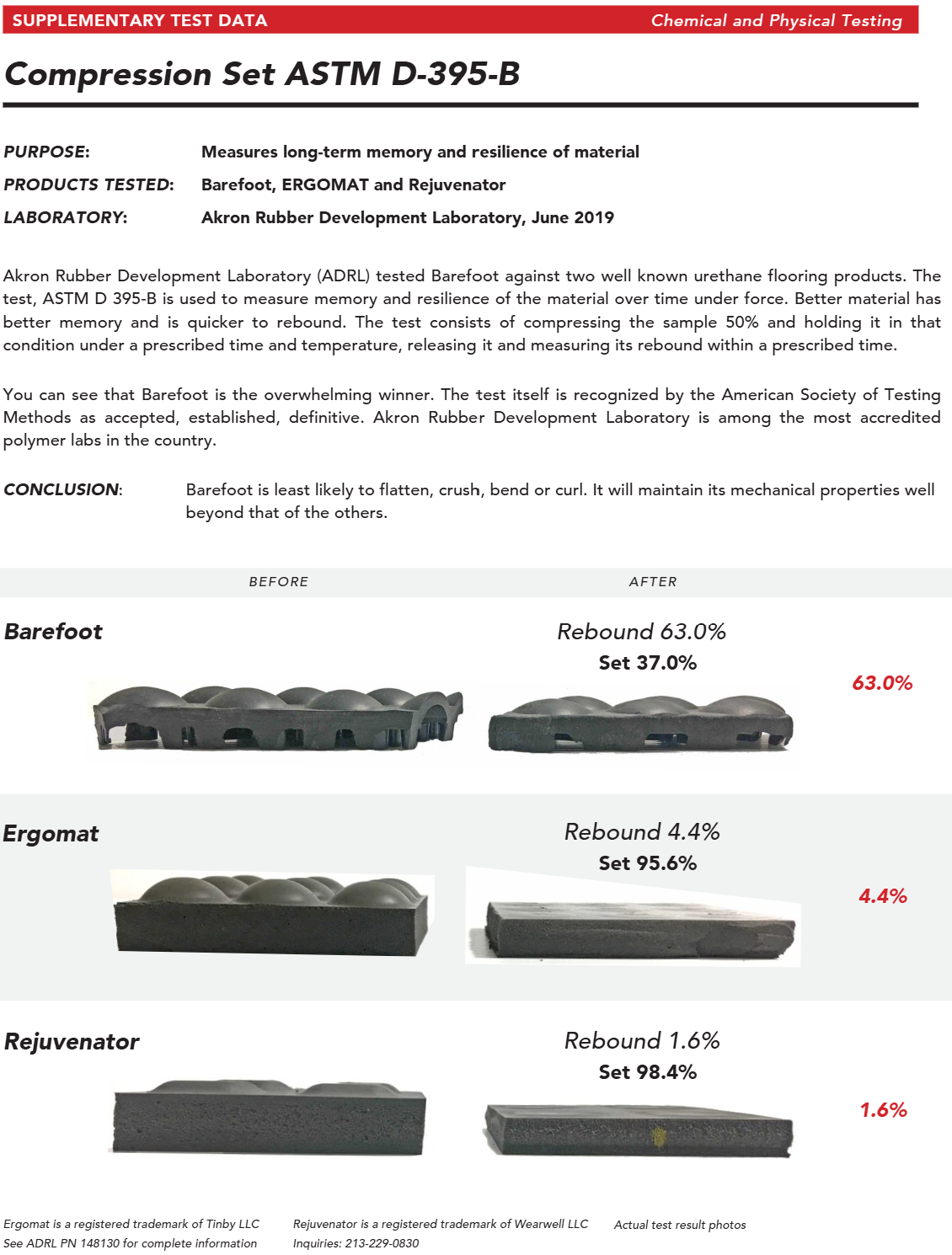 Brand comparison chart for Bare Mats versus competitors